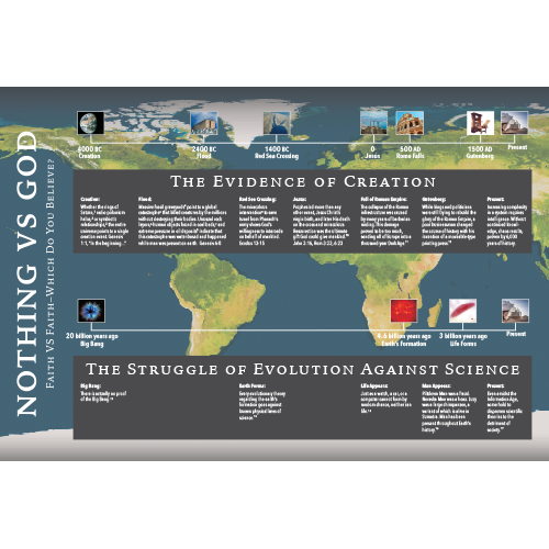 Creation vs. Evolution Timeline Chart (small)