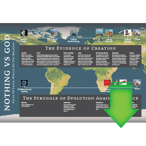 Creation vs. Evolution Timeline Chart (Download PDF)