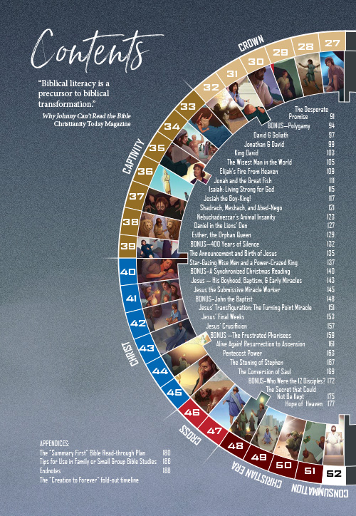The 10 Minute Bible Journey eBook (MOBI, PDF)