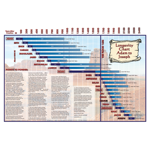 Kent Hovind Timeline Chart
